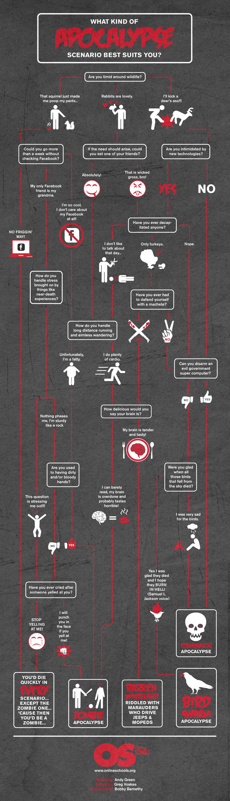Illustration for article titled Discover which apocalyptic nightmare is right for you in this flowchart
